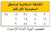 الكثافة السكانية